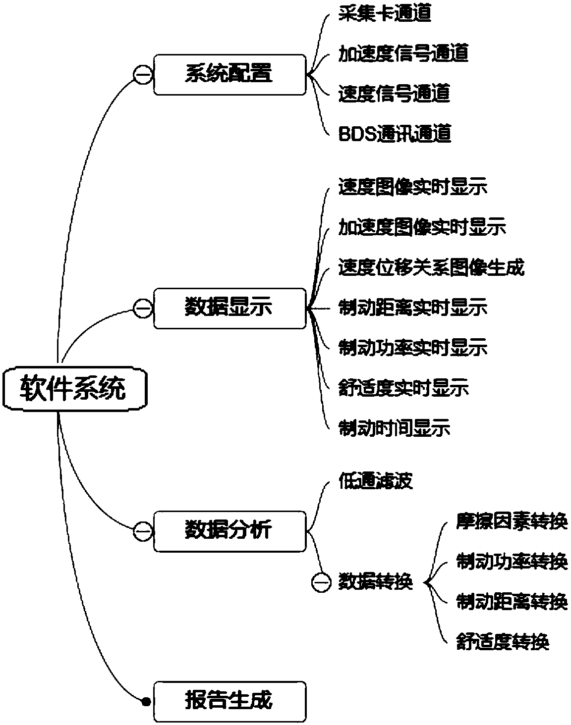 Train braking system comprehensive detection test device