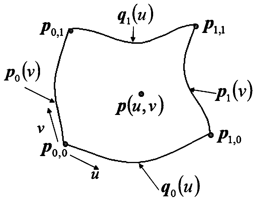 Shape optimization method for I-beam two-dimensional model