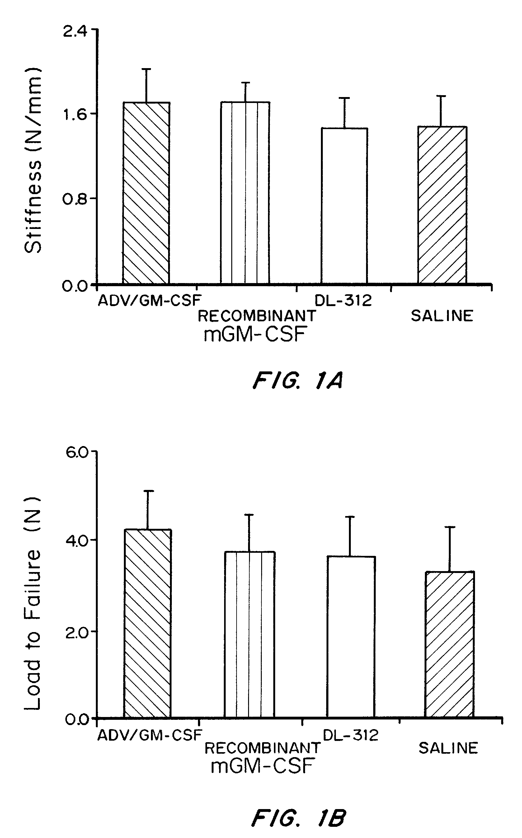 Gm-csf cosmeceutical compositions and methods of use thereof