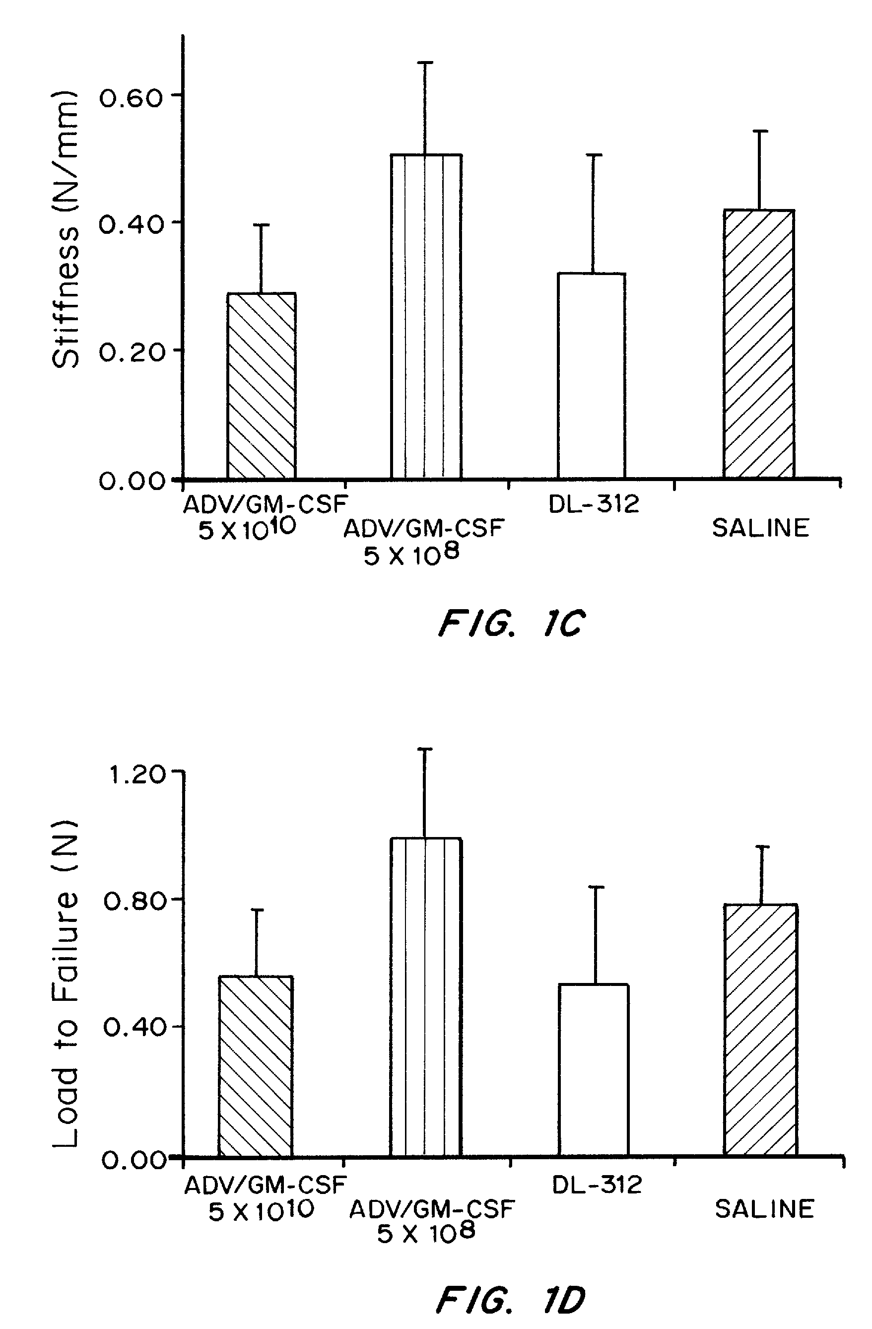 Gm-csf cosmeceutical compositions and methods of use thereof