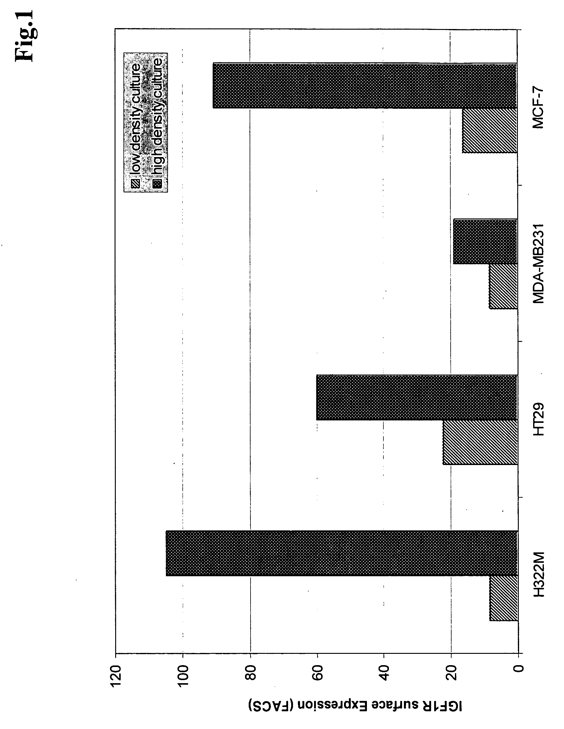 Antibodies against insulin-like growth factor 1 receptor and uses thereof