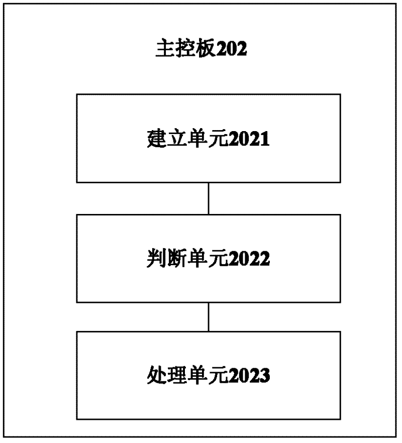 Service management method and system