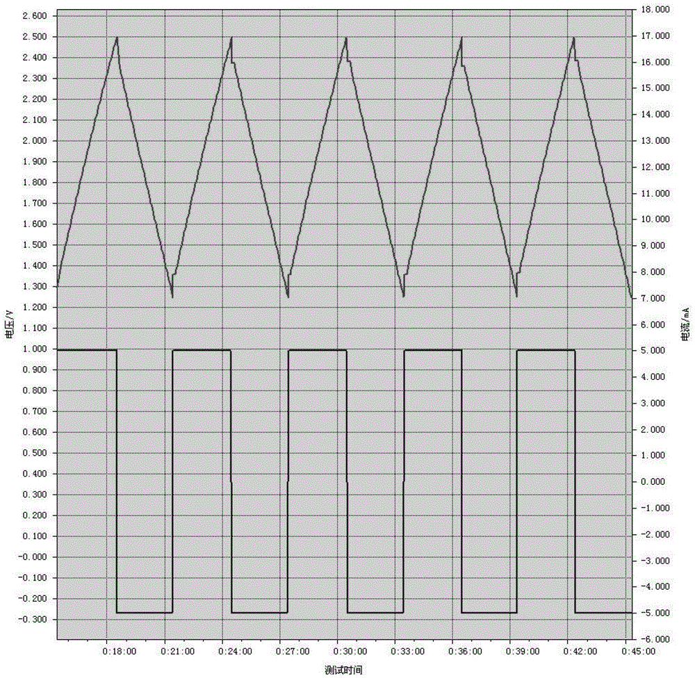 A kind of high volume specific capacitance graphene and preparation method thereof