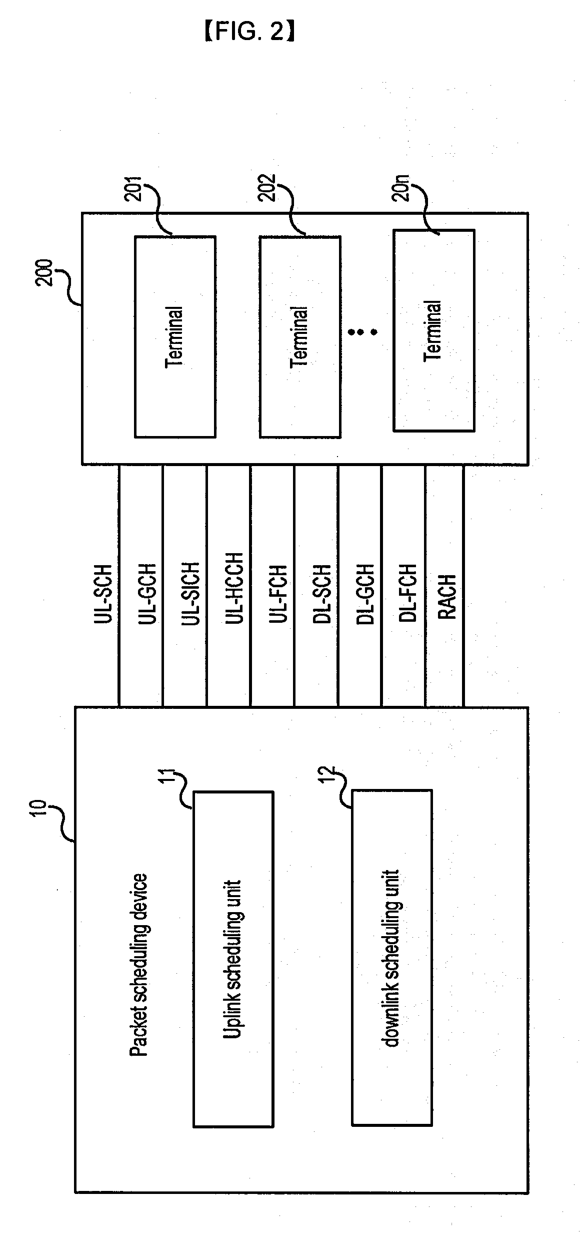 Method for Scheduling in Mobile Communication and Apparatus Thereof