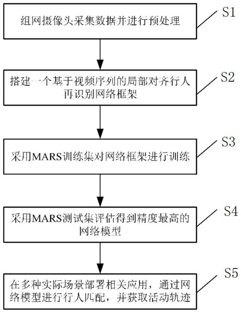 Case activity track monitoring method based on pedestrian re-identification
