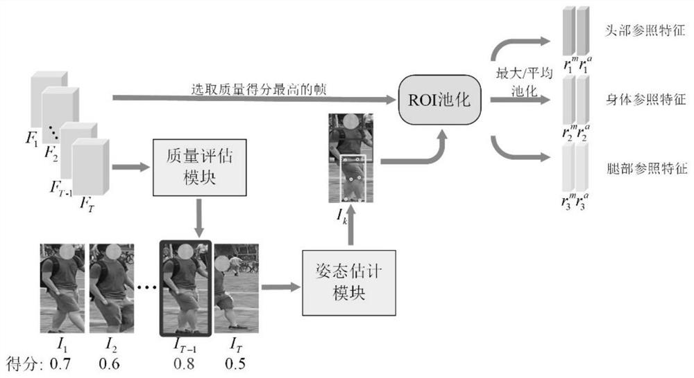 Case activity track monitoring method based on pedestrian re-identification
