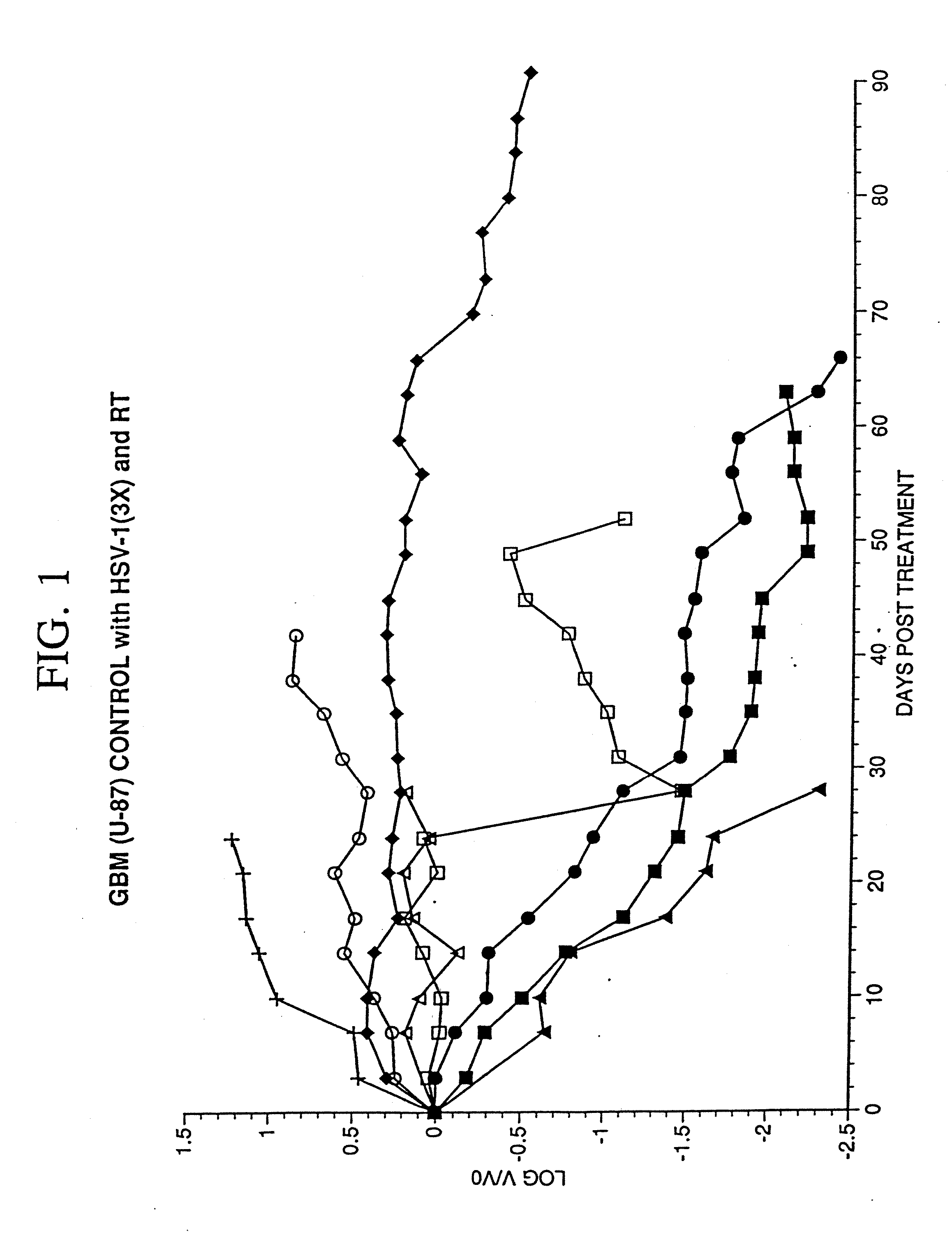 Methods and Compositions for Viral Enhancement of Cell Killing