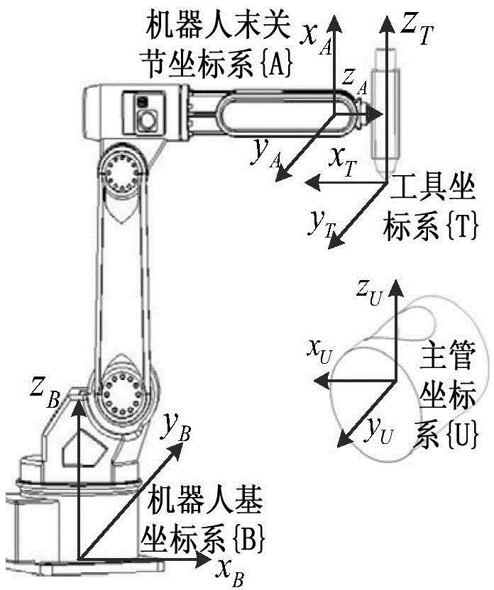 Pipeline insertion intersecting line track planning method orientated to laser machining robot