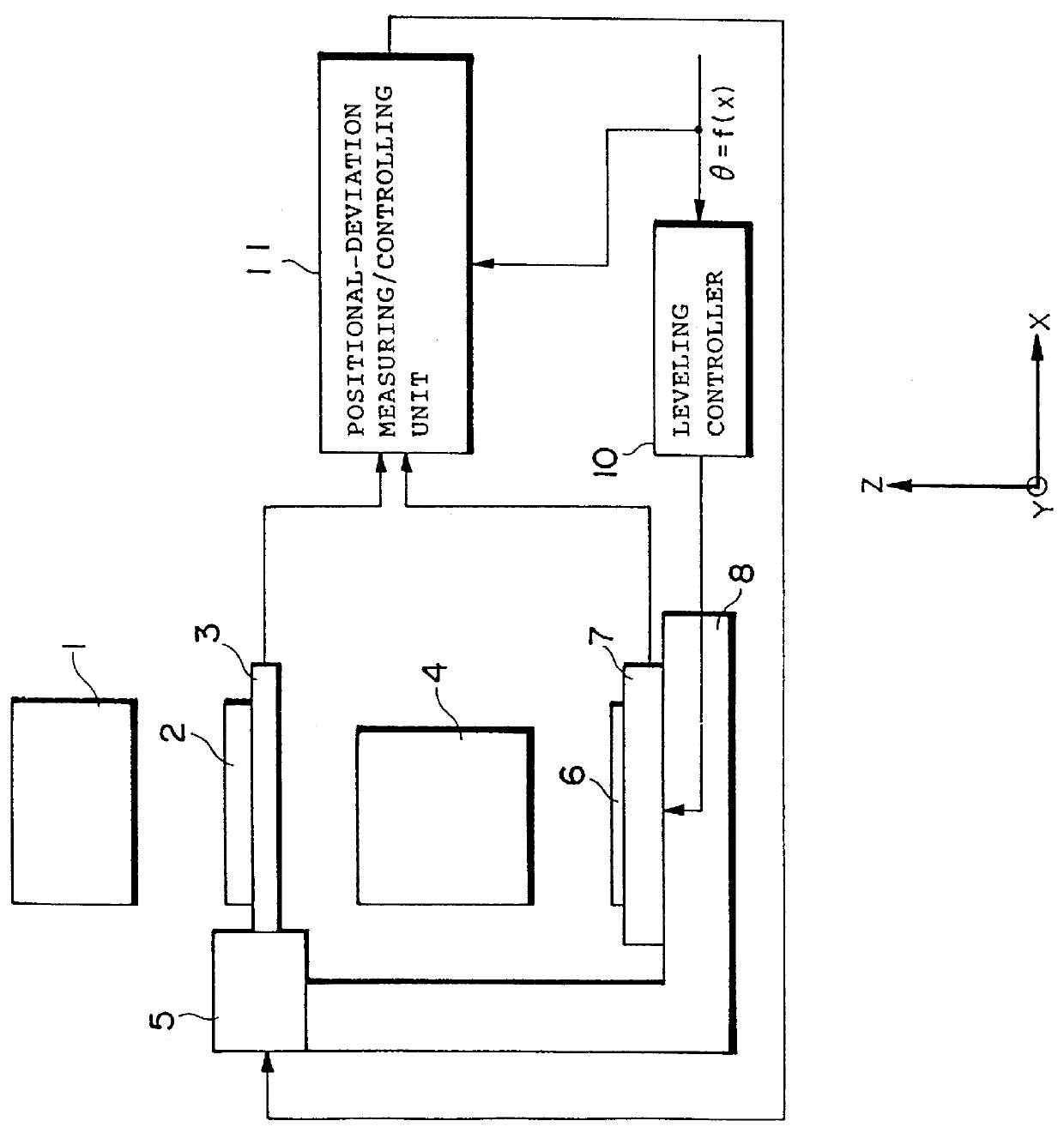 Scanning exposure apparatus that compensates for positional deviation caused by substrate inclination