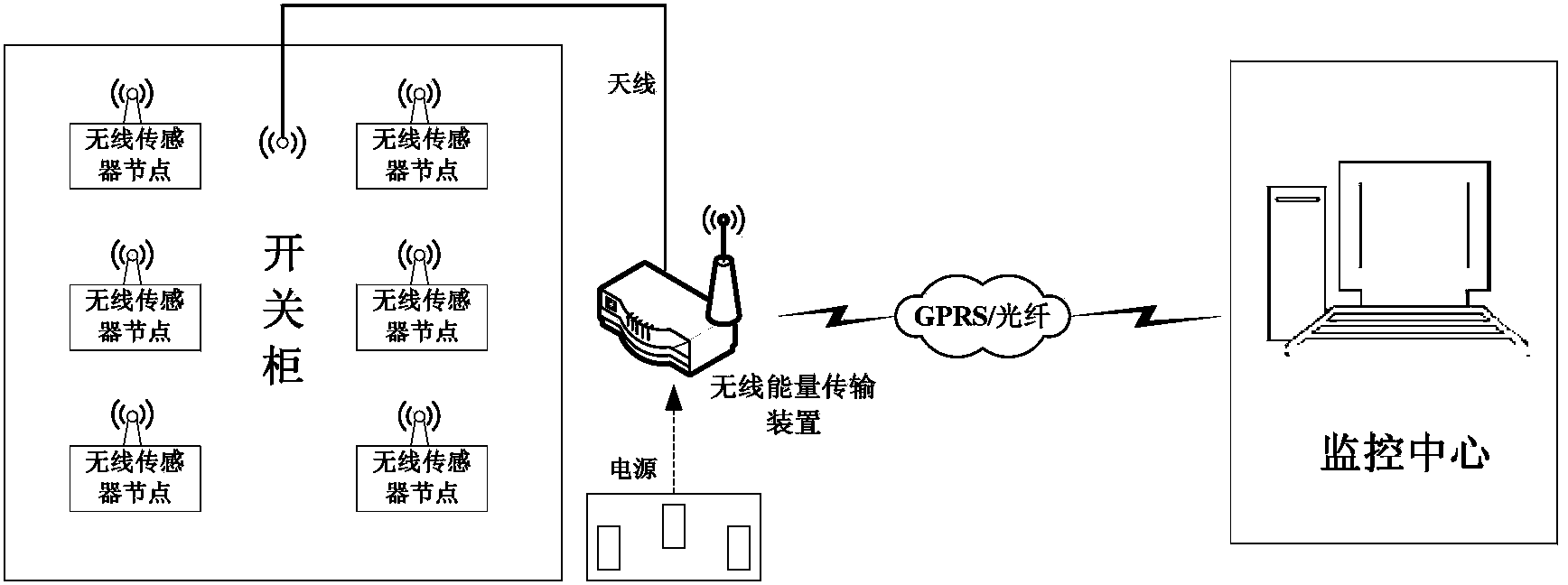 On-line power switch cabinet monitoring system and monitoring method thereof