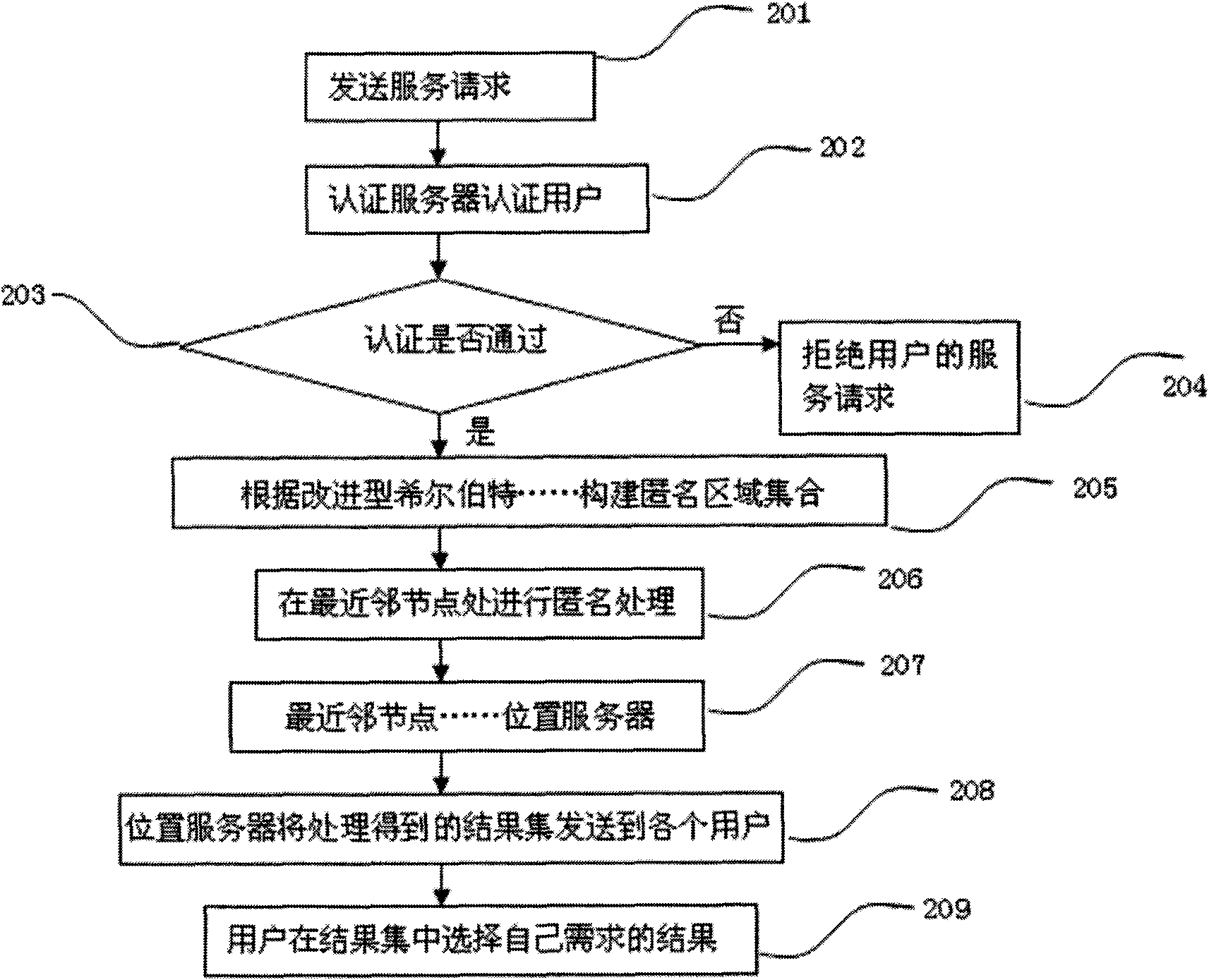 Method for protecting track privacy by forwarding inquiries based on neighboring nodes in location service