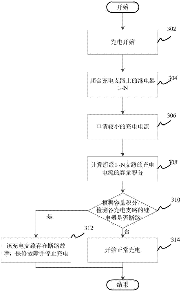 Charging detection method and charging detection device