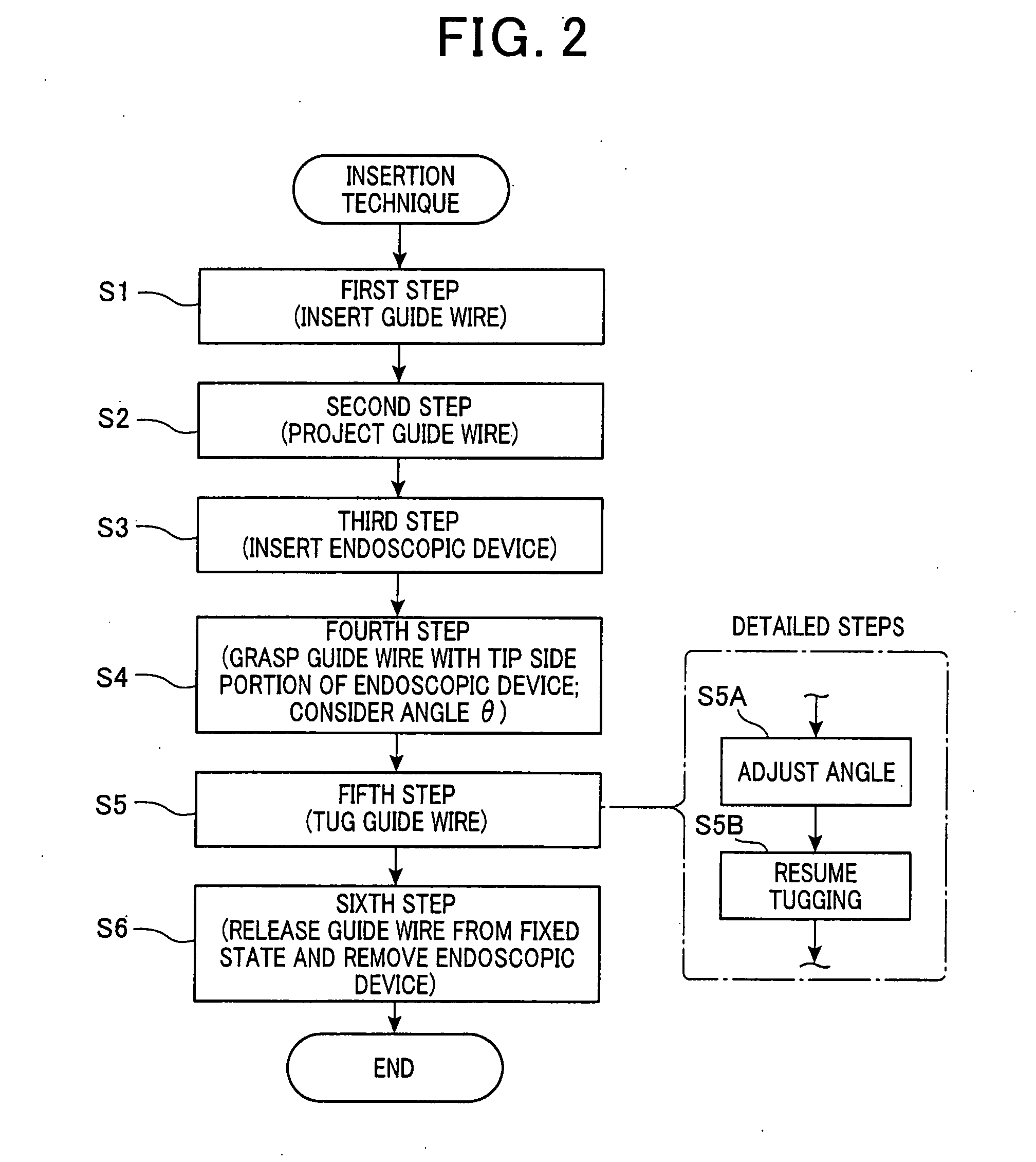 Method for inserting endoscopic device into hollow organ