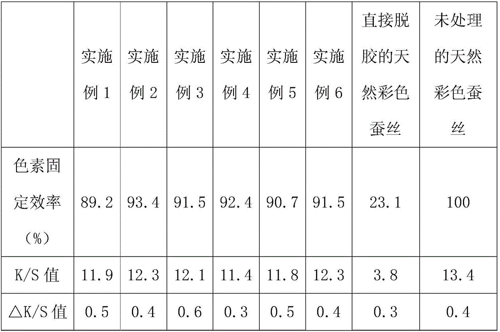 A kind of color-preserving processing method of natural colored silk