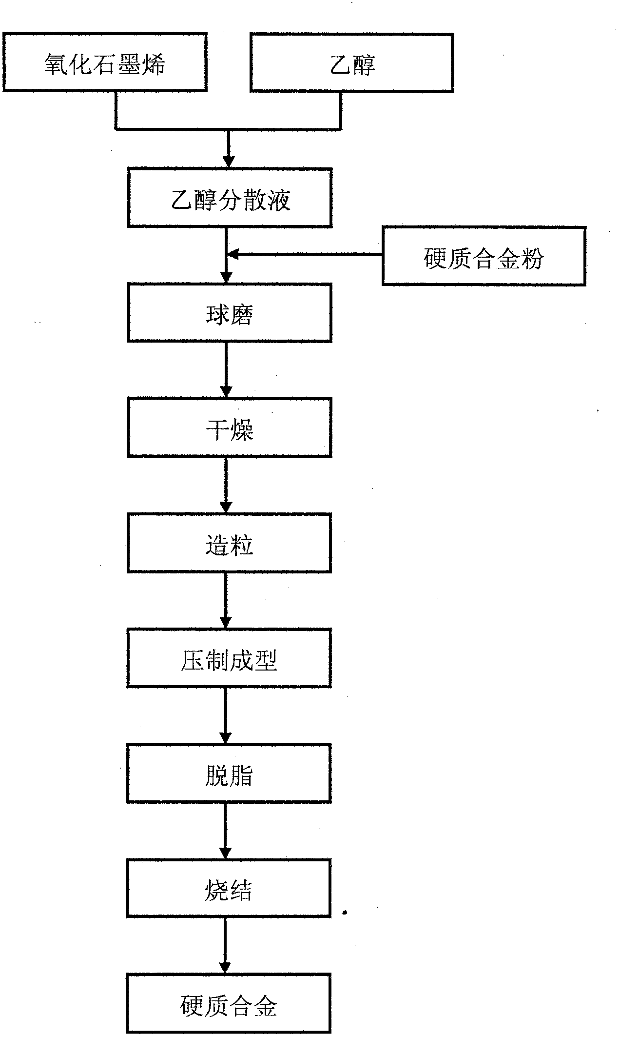 Graphene-modified hard alloy and application thereof