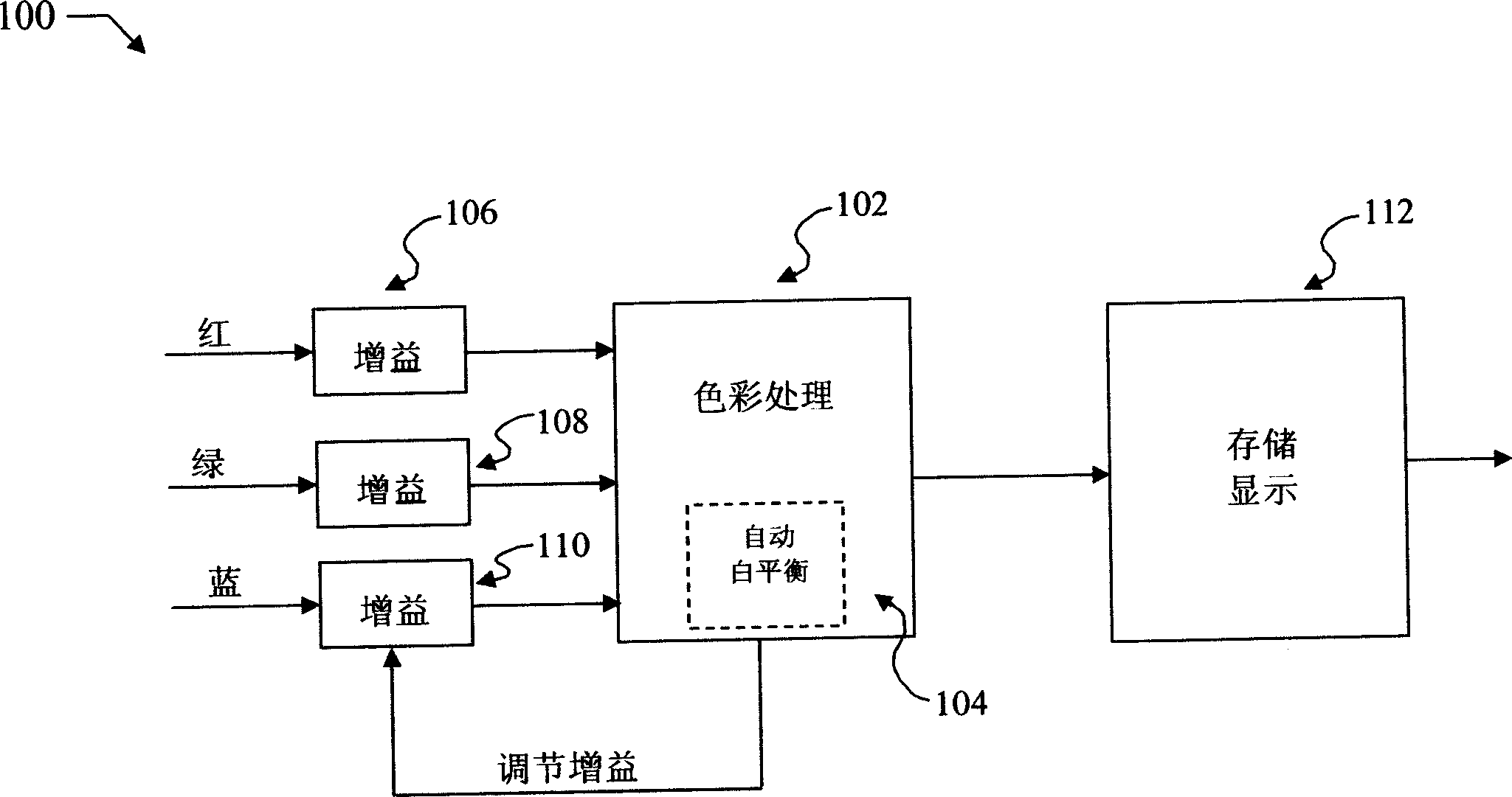 Method and apparatus for automatic white balance