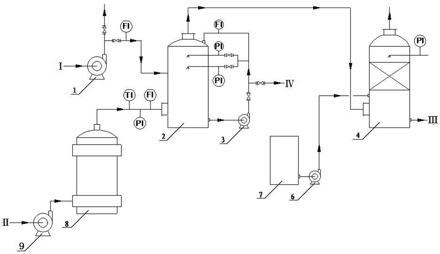 Process for removing F, Cl and As from waste acid by hot air concentration method