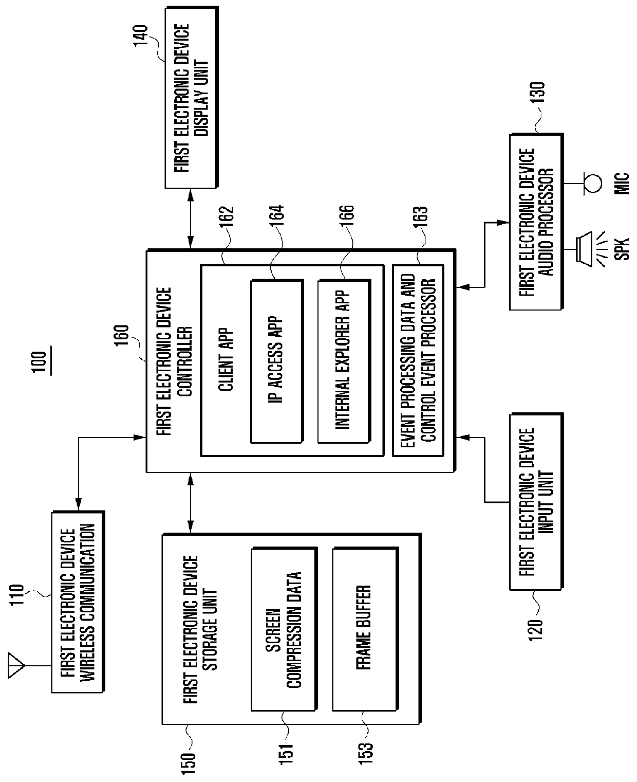 System for remotely controlling electronic device and method of operating the same