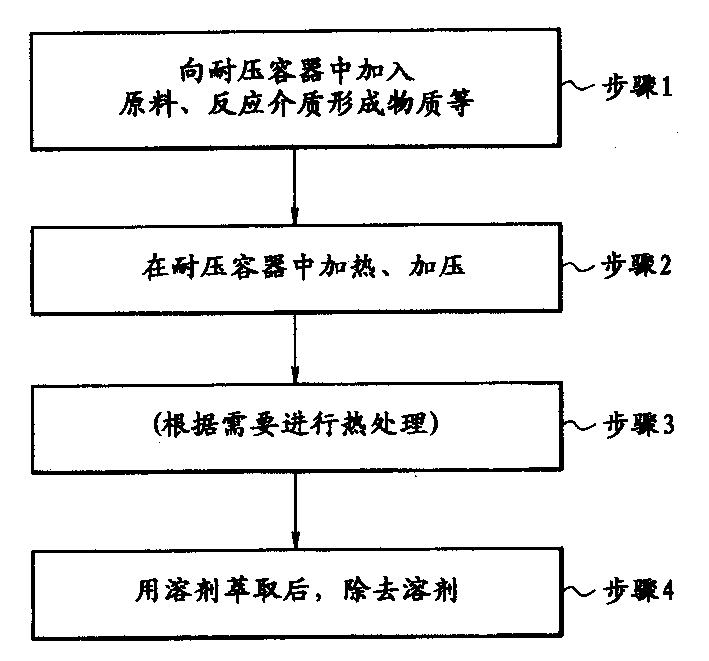 Process for preparing Fuller-ene