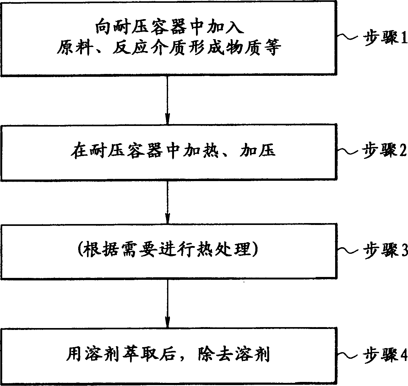 Process for preparing Fuller-ene