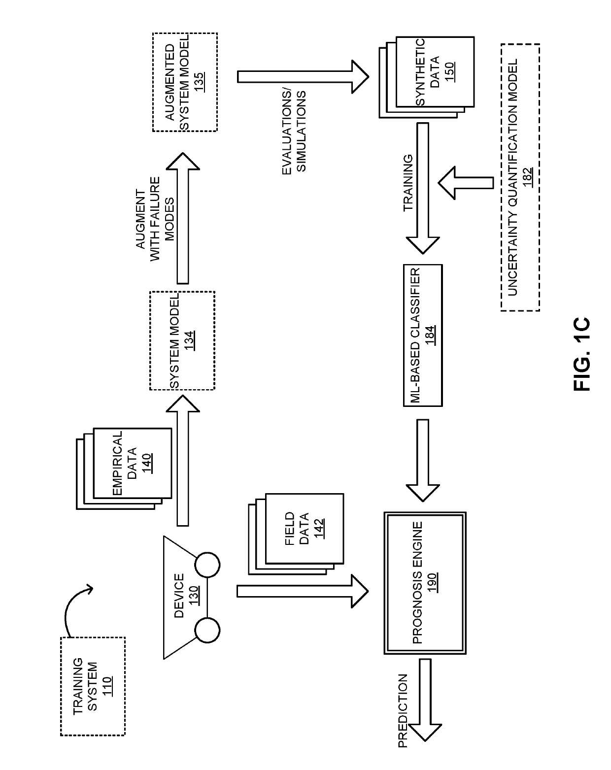 System and method for facilitating prediction data for device based on synthetic data with uncertainties