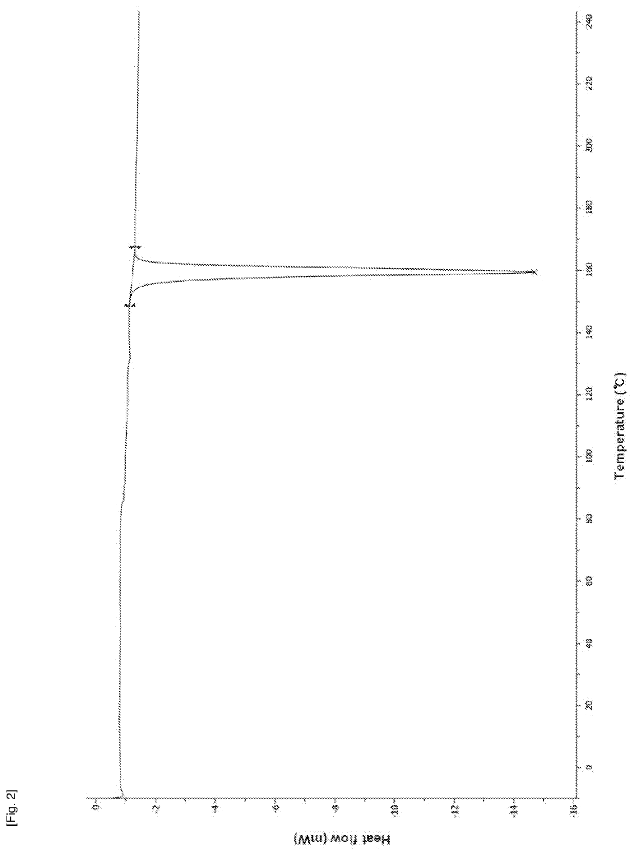 Method for producing diphenylmethane derivative