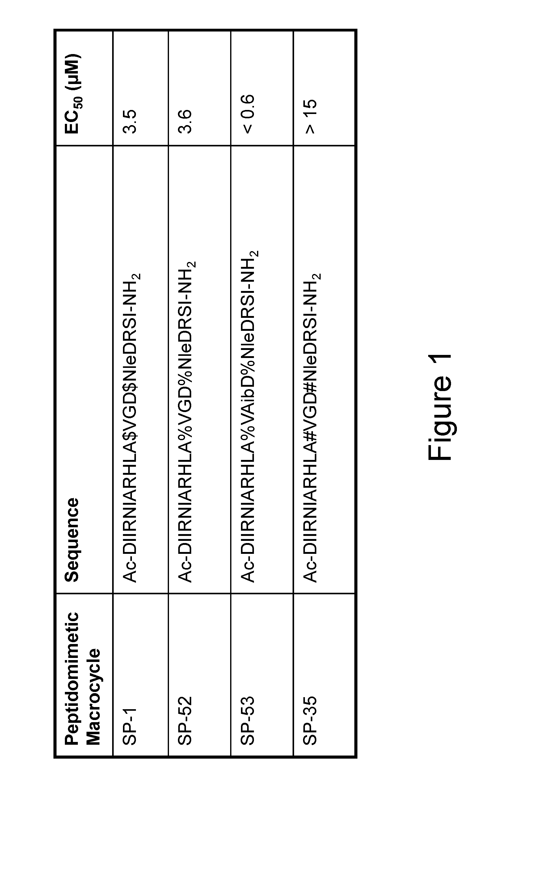 Biologically active peptidomimetic macrocycles