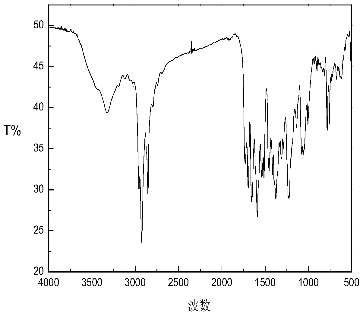 Polyimide derivatives containing bis-tetra-tert-butylaniline structure and naphthalene imide fluorescent group, preparation method and application thereof