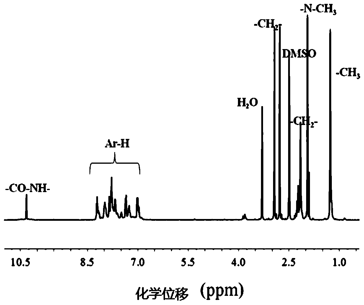 Polyimide derivatives containing bis-tetra-tert-butylaniline structure and naphthalene imide fluorescent group, preparation method and application thereof