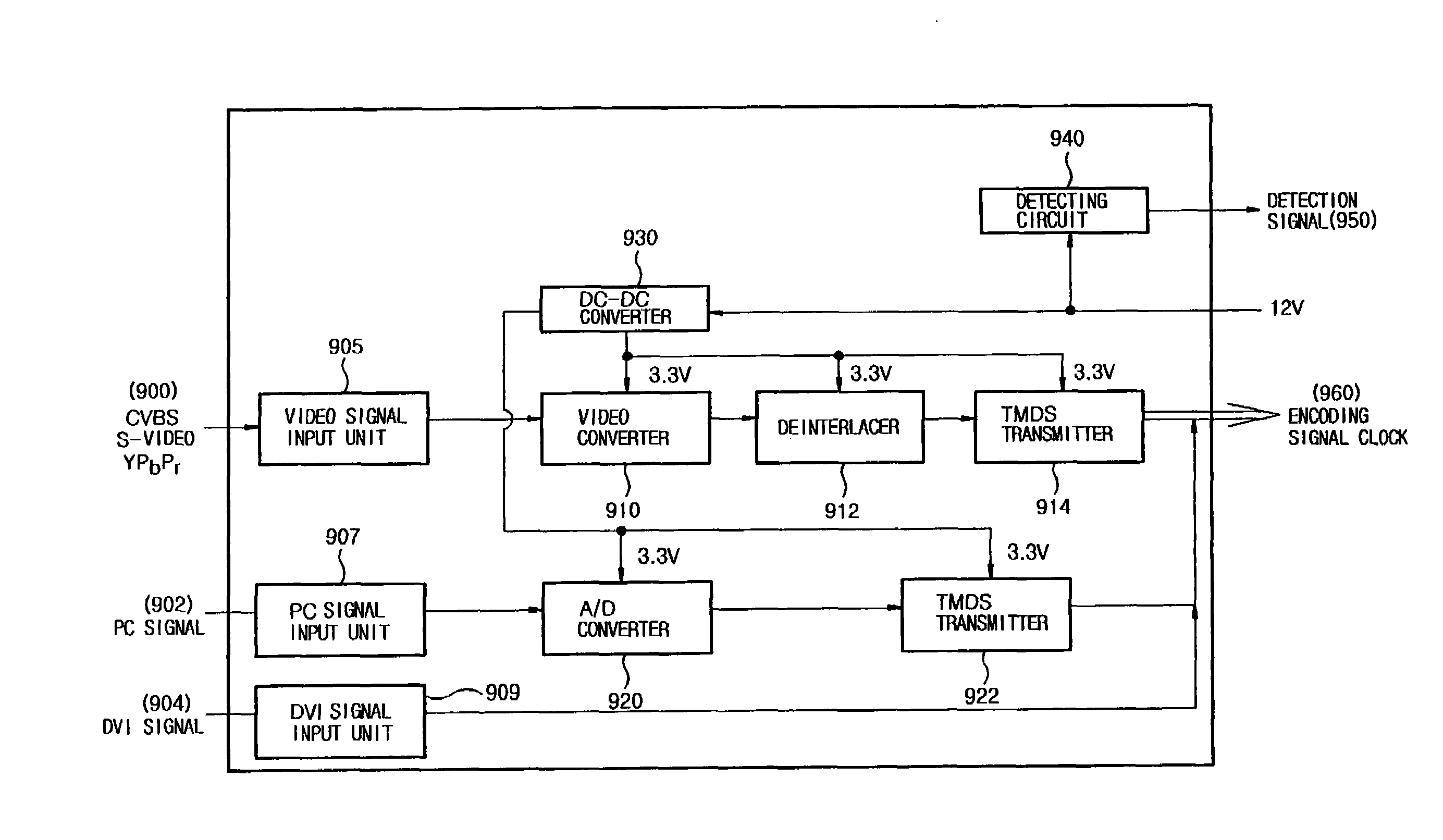 Video display appliance and signal processing apparatus detachably connected thereto