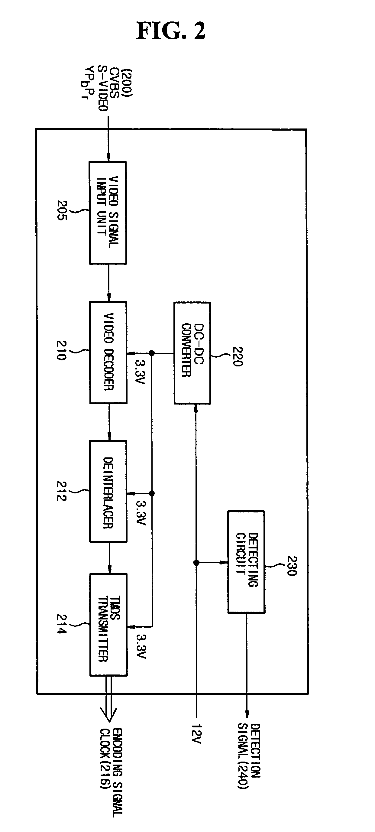 Video display appliance and signal processing apparatus detachably connected thereto