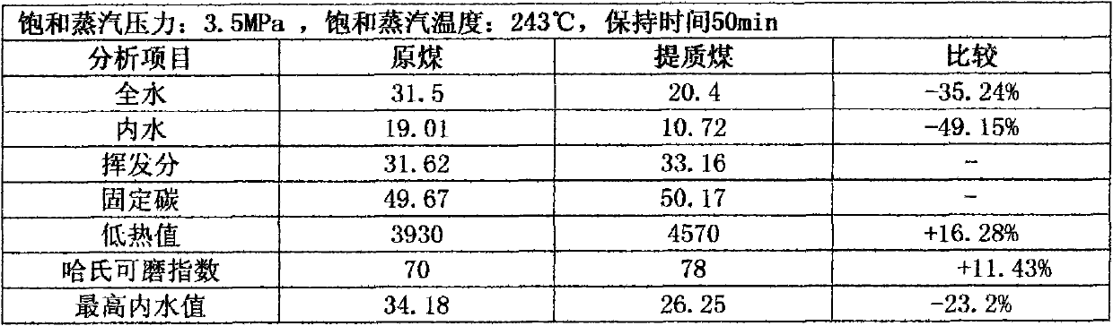 Method for enhancing quality of lignite by using saturated vapor