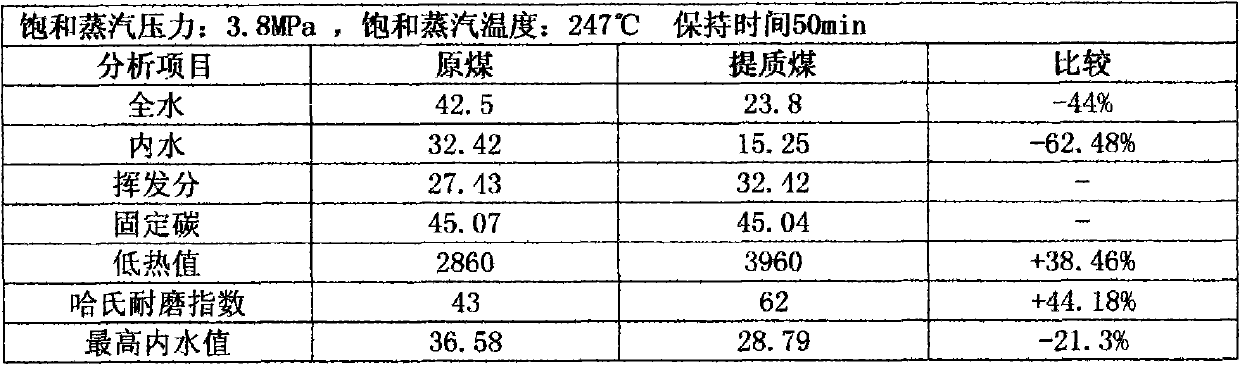 Method for enhancing quality of lignite by using saturated vapor