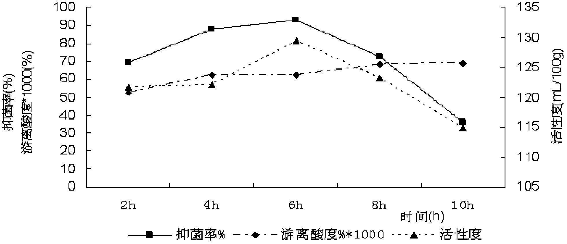 Feed used lactate modified zeolite and preparing method and application thereof