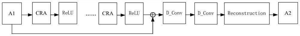 Remote sensing image reconstruction method and device, processor and electronic equipment