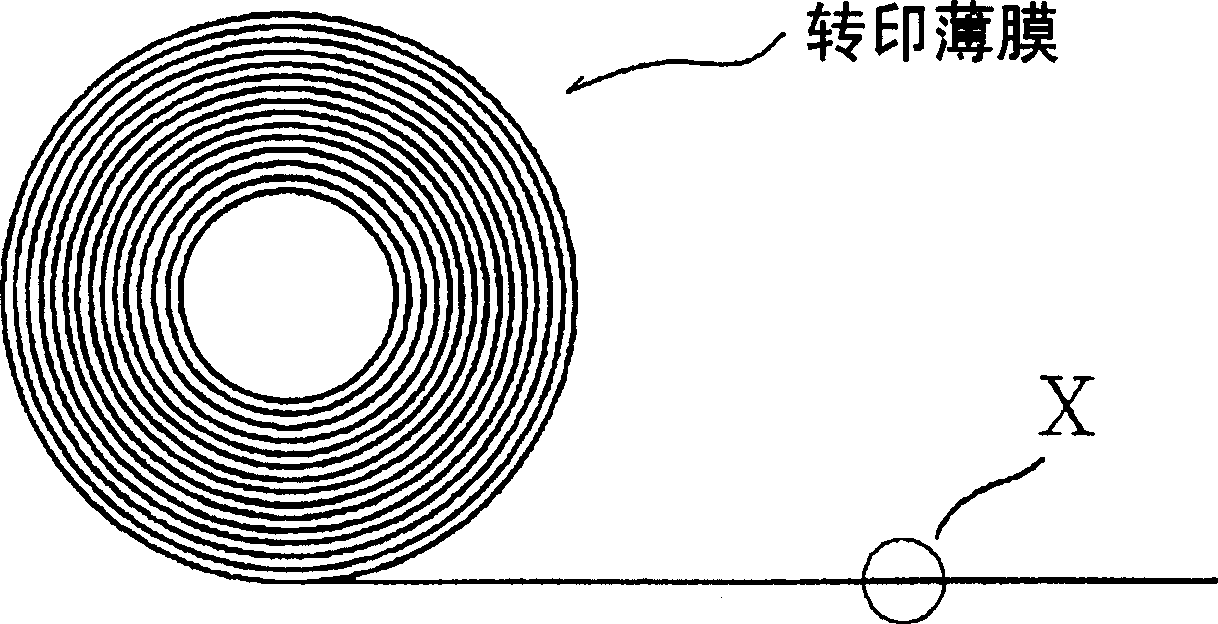 Method for manufacturing glass powder contained resin composition, transfer film and panel for plasma display screen using the film