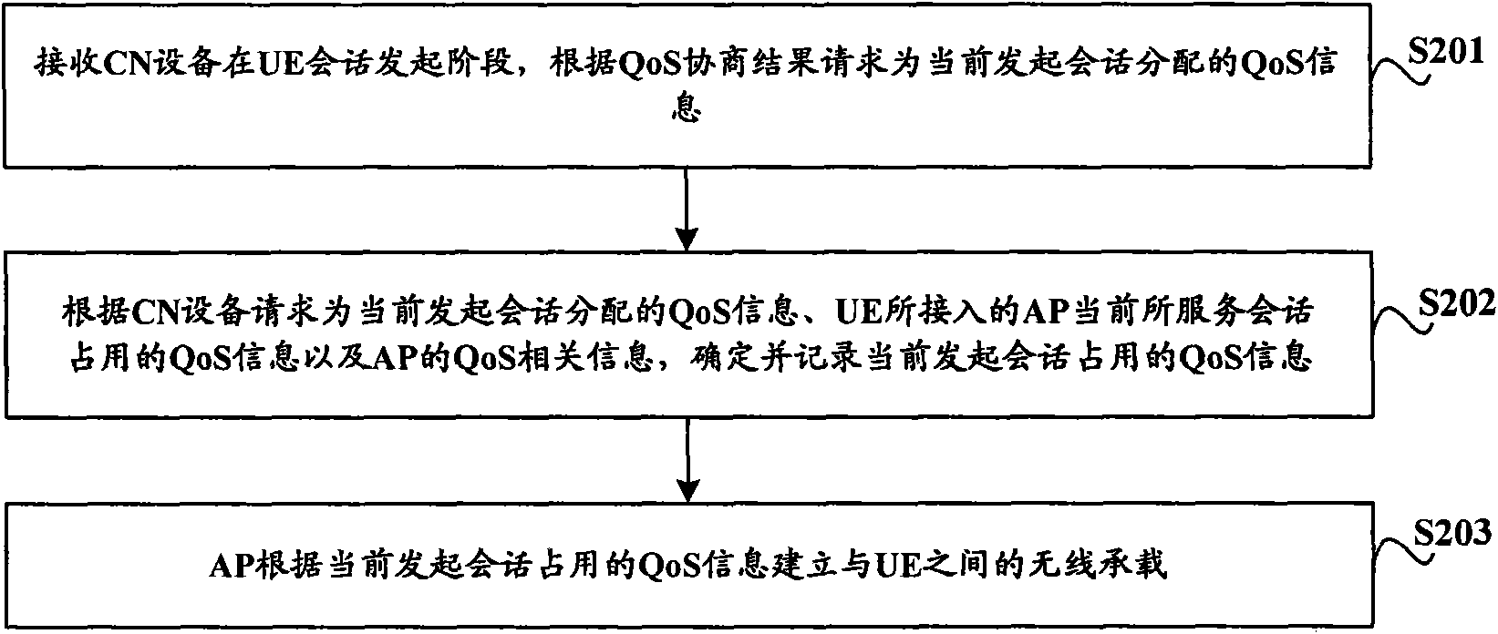 Method, device and system for managing service quality