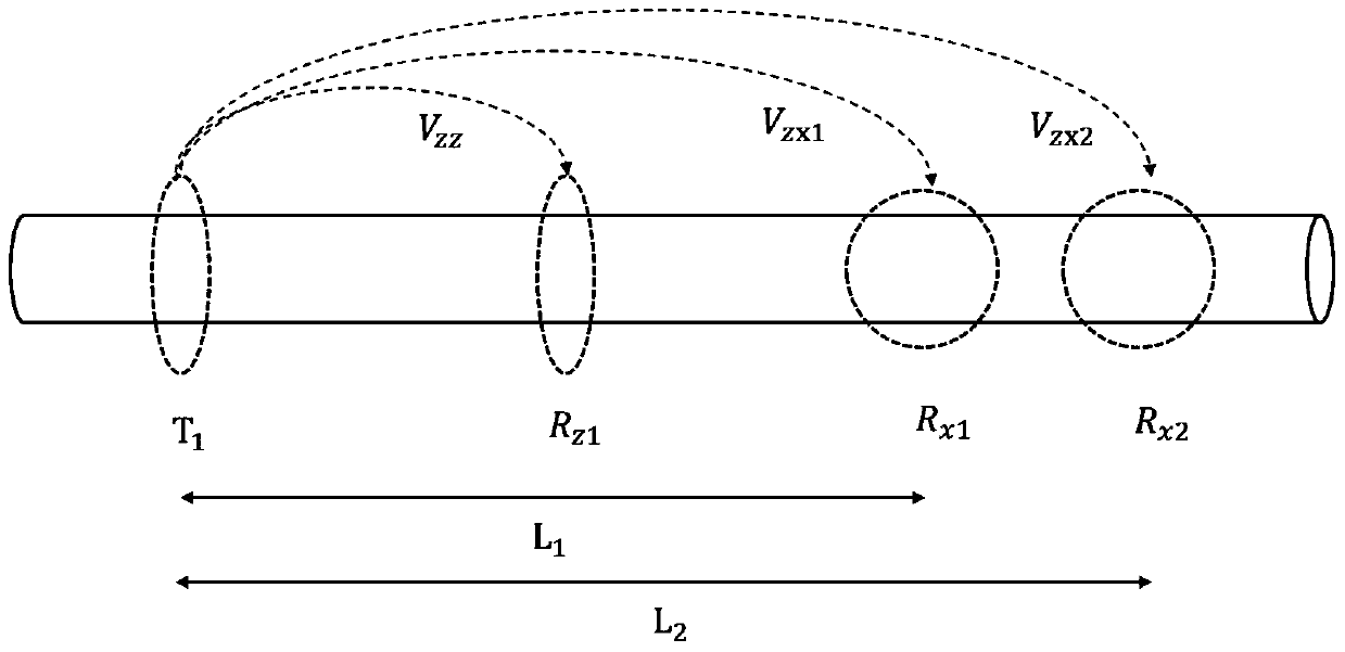 A method and device for correcting the influence of borehole eccentricity on azimuth signals