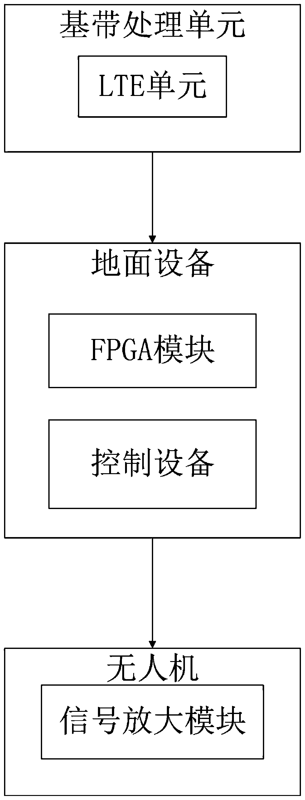 A mooring unmanned aerial vehicle emergency communication system based on remote optical fibers