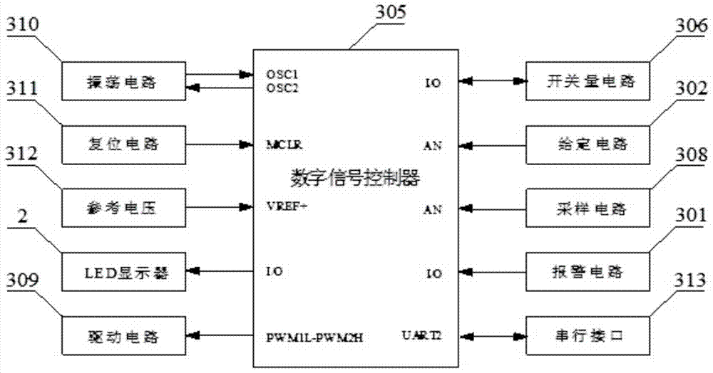 A Digitally Controlled Regulated Inverter