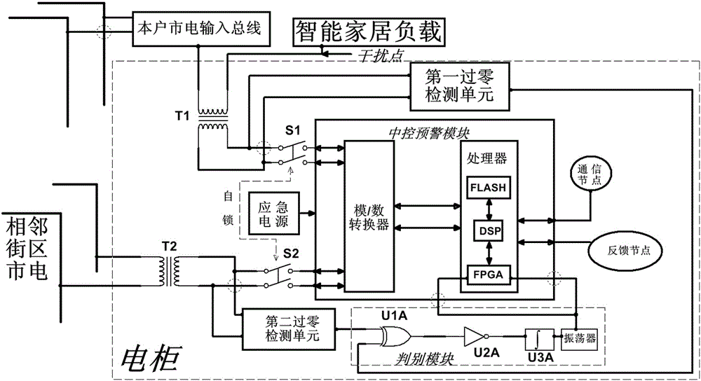 Electricity abnormity early warning electrical cabinet based on intelligent household equipment