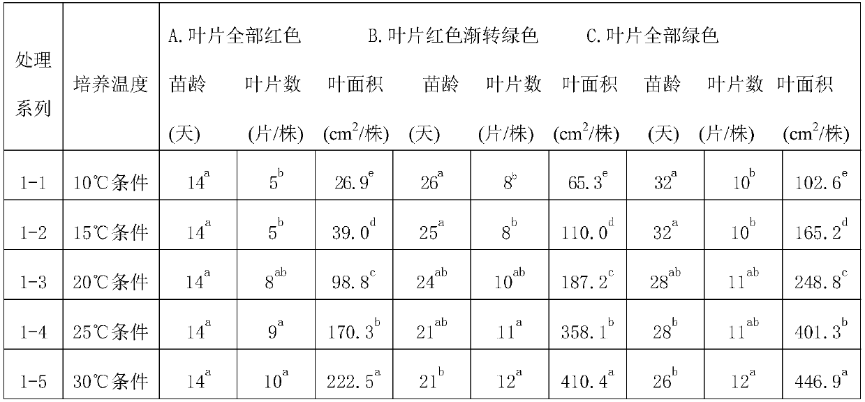 Weed killer application reduction synergic method for preventing rice field pondweed