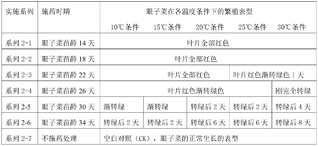 Weed killer application reduction synergic method for preventing rice field pondweed