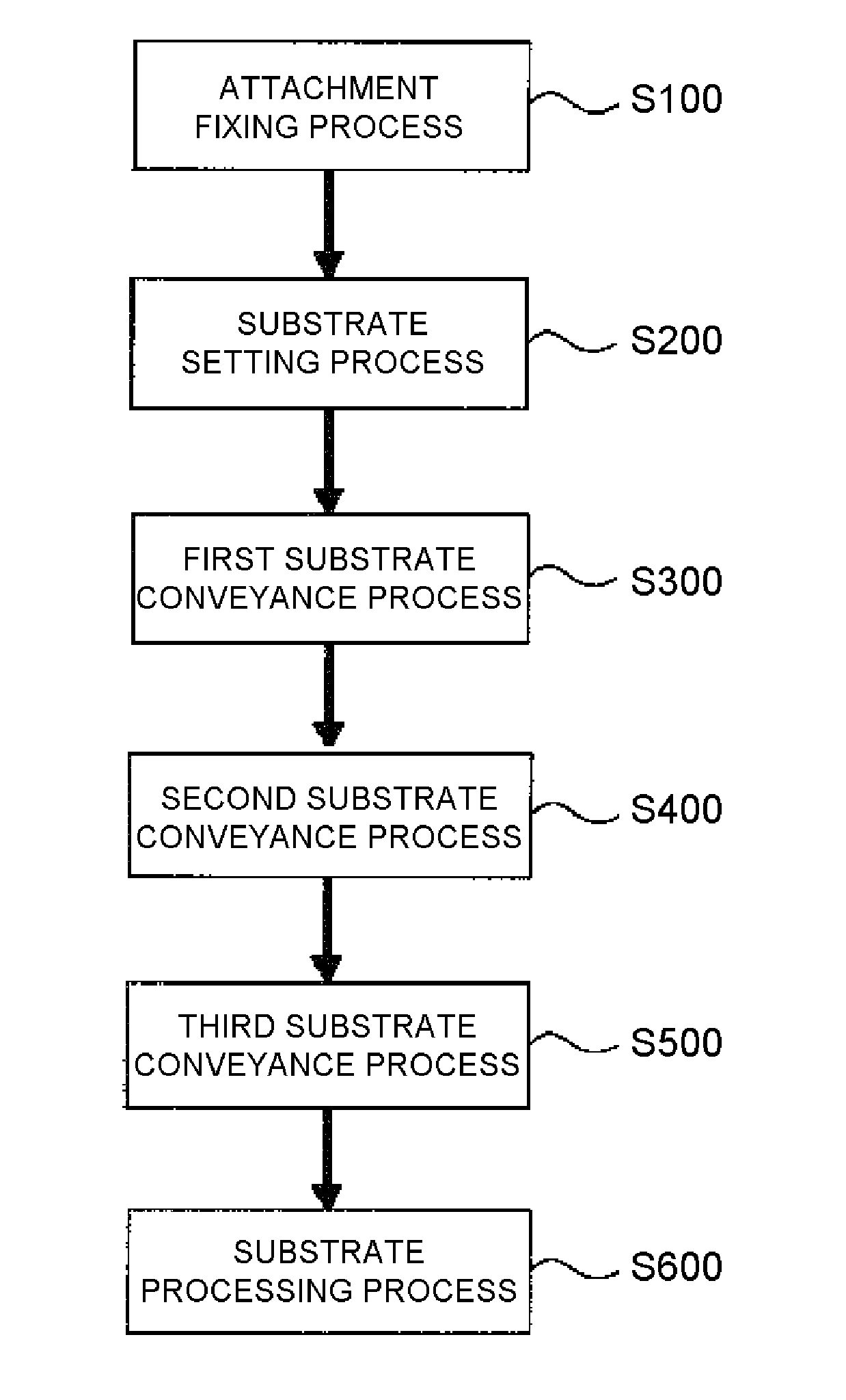 Attachment for substrates having different diameters, substrate processing apparatus, and method of manufacturing substrate or semiconductor device
