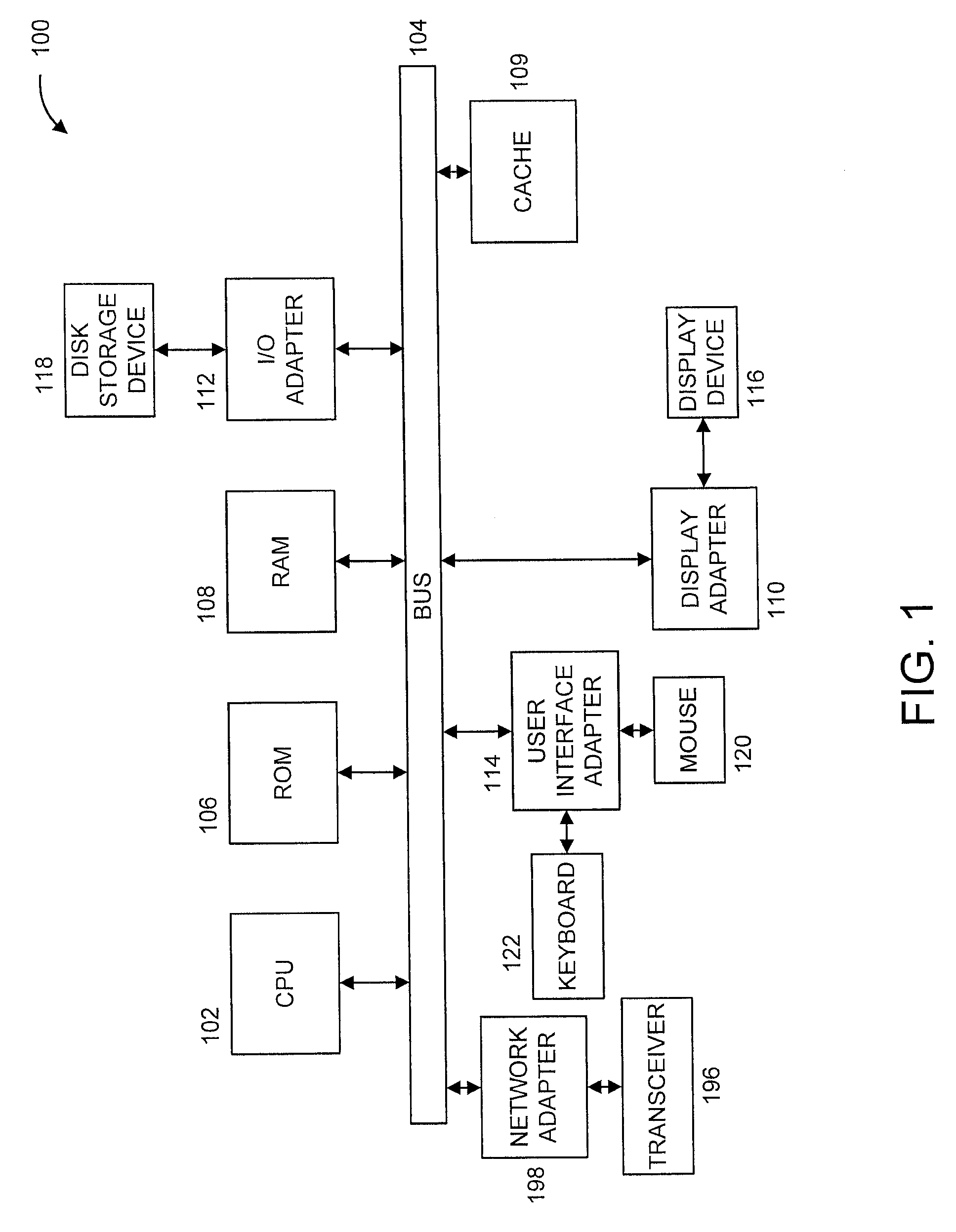 Linking graphical user interface testing tools and human performance modeling to enable usability assessment