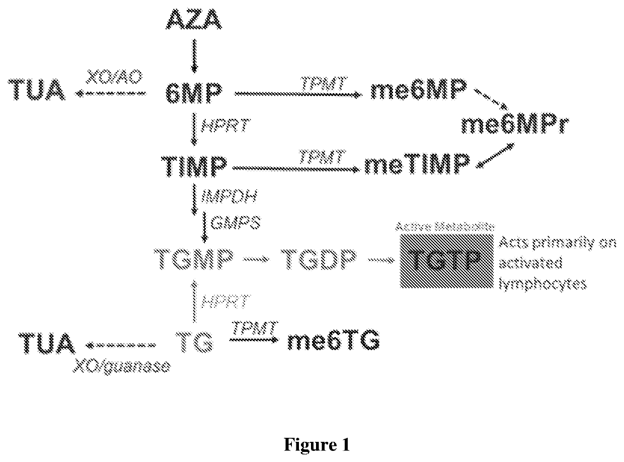 Formulation and treatment methods