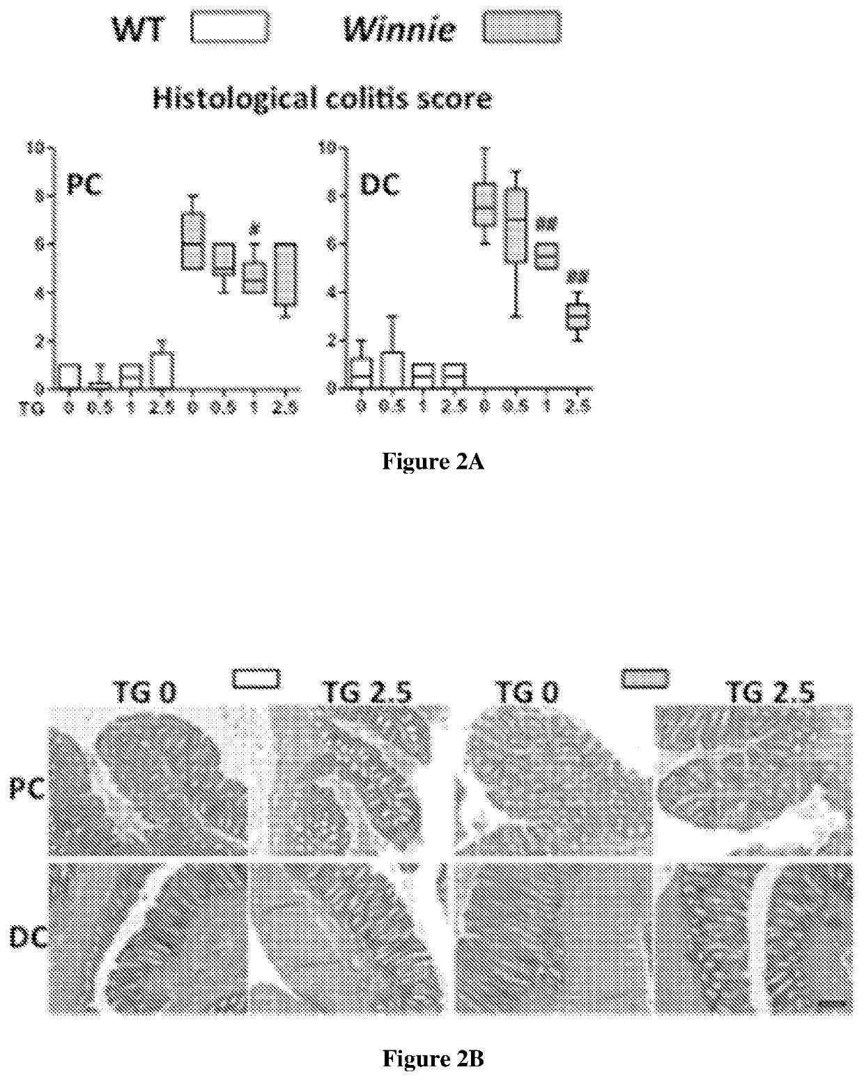 Formulation and treatment methods