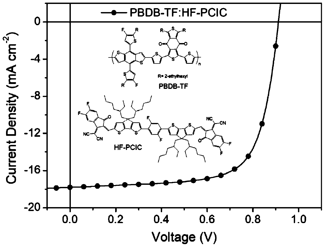 A high-efficiency organic solar cell based on fluorinated electron donor and fluorinated electron acceptor
