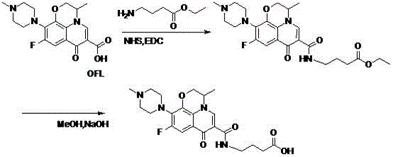 Preparation method and application of ofloxacin hapten