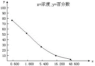 Preparation method and application of ofloxacin hapten